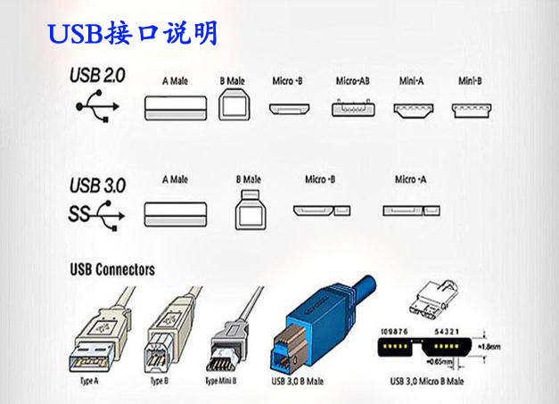 usb滑環(huán)的參數(shù) usb滑環(huán)生產(chǎn)廠(chǎng)家